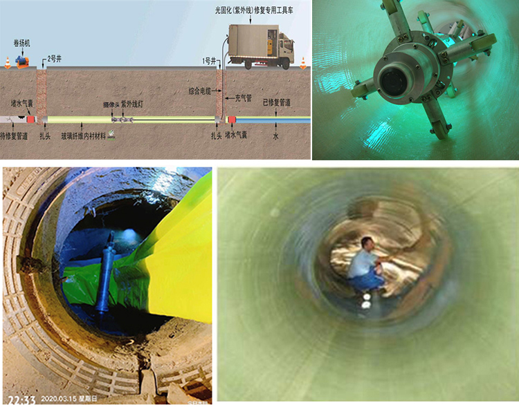 文昌UV-CIPP内衬修复