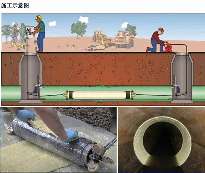 文昌管道局部点状修复